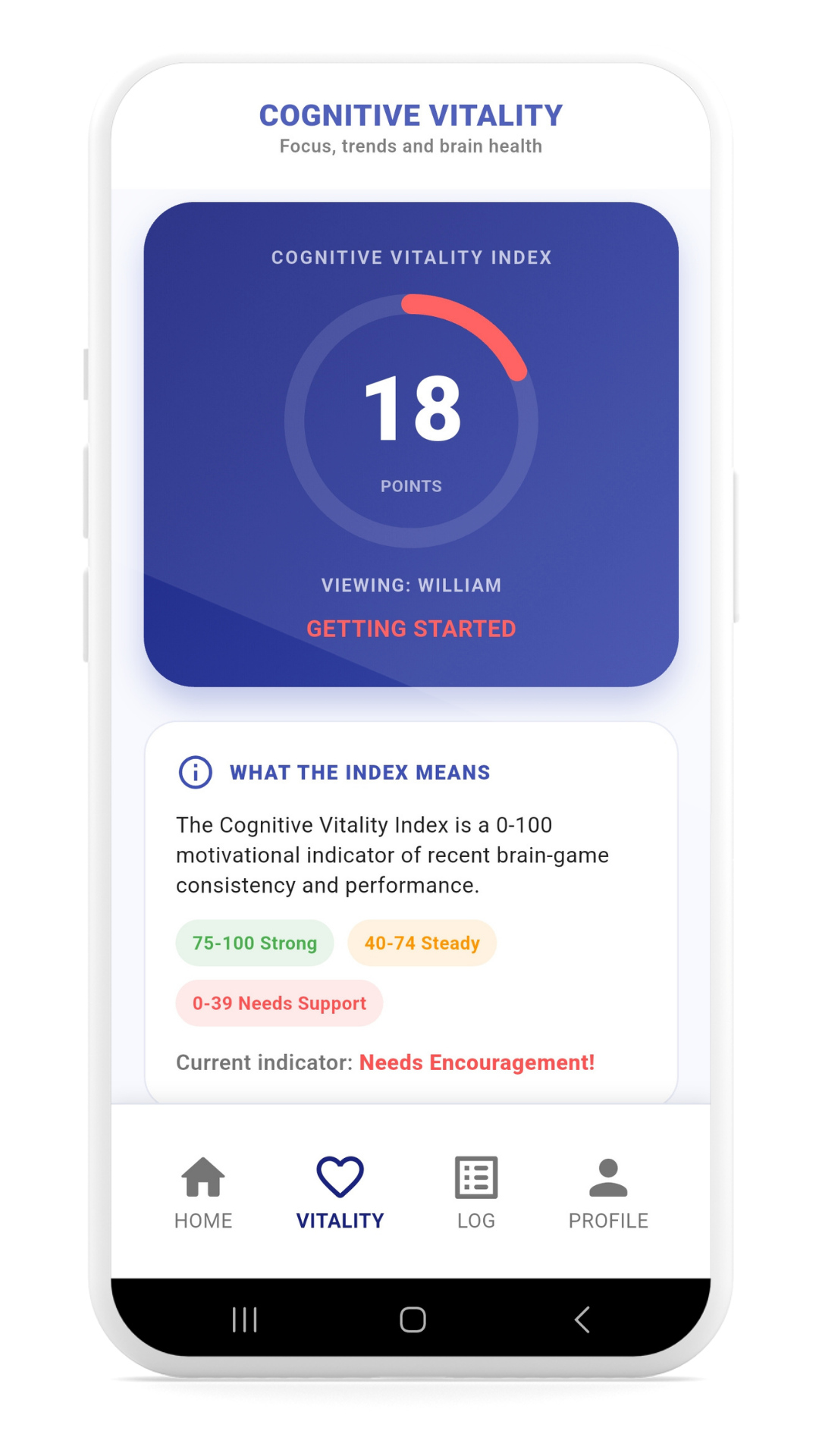 Cognitive Vitality Score
